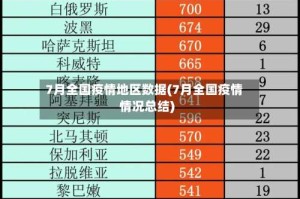 7月全国疫情地区数据(7月全国疫情情况总结)