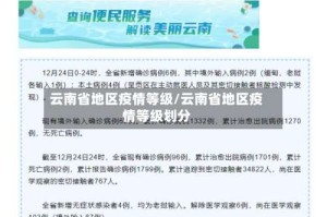 云南省地区疫情等级/云南省地区疫情等级划分