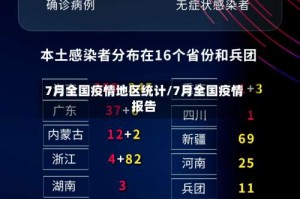 7月全国疫情地区统计/7月全国疫情报告