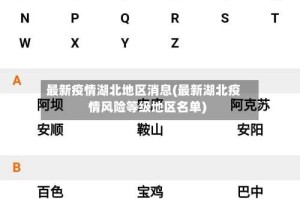 最新疫情湖北地区消息(最新湖北疫情风险等级地区名单)