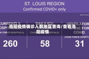 洛阳疫情确诊人数地区查询/查看洛阳疫情