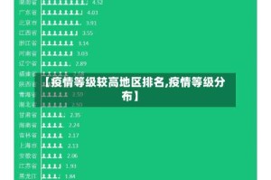 【疫情等级较高地区排名,疫情等级分布】
