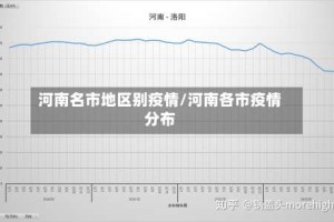 河南名市地区别疫情/河南各市疫情分布