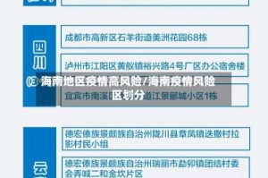 海南地区疫情高风险/海南疫情风险区划分
