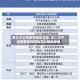 多久不公布疫情地区信息/多少天不出现新发病例就可以解除疫情