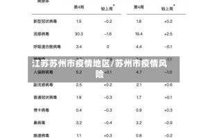 江苏苏州市疫情地区/苏州市疫情风险