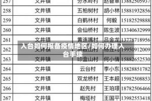 入台如何报备疫情地区/如何办理入台手续