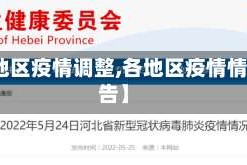 【各地区疫情调整,各地区疫情情况报告】