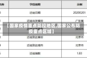 【国家疫情重点防控地区,国家公布防疫重点区域】