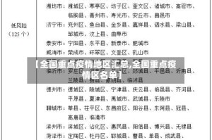 【全国重点疫情地区汇总,全国重点疫情区名单】