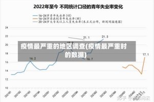 疫情最严重的地区调查(疫情最严重时的数据)