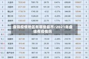 盘锦疫情地区有哪些县市/2021年盘锦有疫情吗