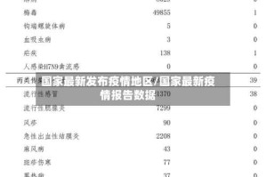 国家最新发布疫情地区/国家最新疫情报告数据