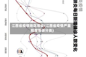 江西省疫情地区等级(江西省疫情严重程度等级分类)