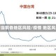 疫情当前各地区风险/疫情 地区风险