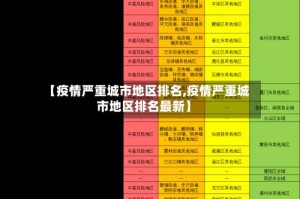 【疫情严重城市地区排名,疫情严重城市地区排名最新】