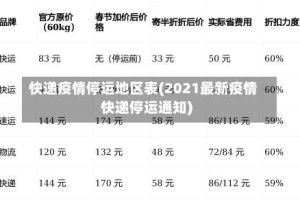快递疫情停运地区表(2021最新疫情快递停运通知)