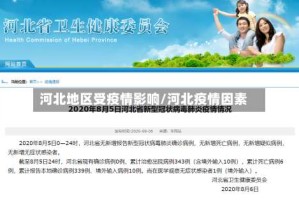 河北地区受疫情影响/河北疫情因素