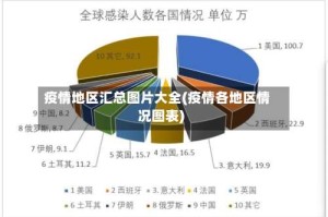 疫情地区汇总图片大全(疫情各地区情况图表)