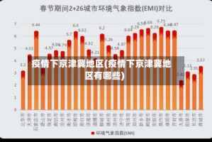 疫情下京津冀地区(疫情下京津冀地区有哪些)