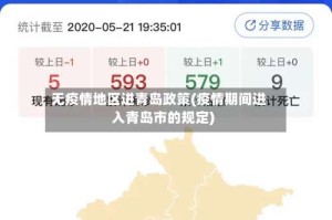 无疫情地区进青岛政策(疫情期间进入青岛市的规定)