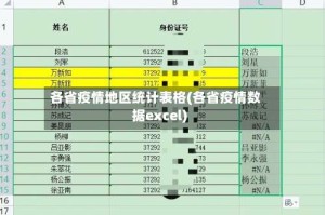 各省疫情地区统计表格(各省疫情数据excel)