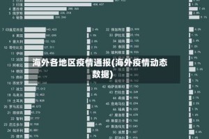 海外各地区疫情通报(海外疫情动态数据)