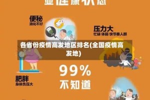各省份疫情高发地区排名(全国疫情高发地)
