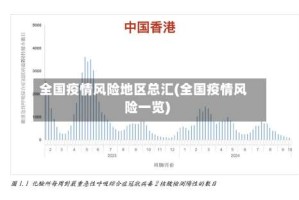 全国疫情风险地区总汇(全国疫情风险一览)