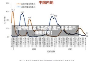 【温州地区各市县疫情,温州市各县市新型肺炎】