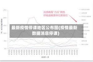 最新疫情停课地区公布图(疫情最新数据消息停课)