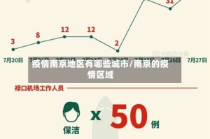 疫情南京地区有哪些城市/南京的疫情区域
