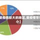 【对受疫情较大的地区,受疫情影响较小】