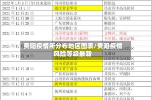 贵阳疫情所分布地区图表/贵阳疫情风险等级最新