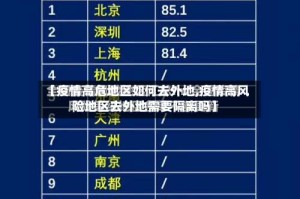 【疫情高危地区如何去外地,疫情高风险地区去外地需要隔离吗】