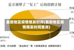 最新地区疫情爆发时间(最新地区疫情爆发时间查询)