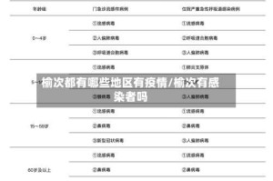 榆次都有哪些地区有疫情/榆次有感染者吗