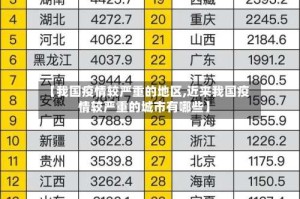 【我国疫情较严重的地区,近来我国疫情较严重的城市有哪些】