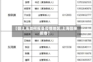 【回上海如何报备疫情地区,上海回来报备】