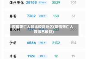 疫情死亡人数比较高地区(疫情死亡人数排名最新)