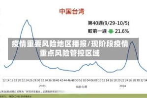 疫情重要风险地区播报/现阶段疫情重点风险管控区域