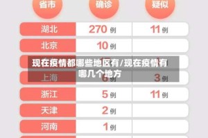 现在疫情都哪些地区有/现在疫情有哪几个地方
