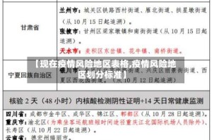 【现在疫情风险地区表格,疫情风险地区划分标准】