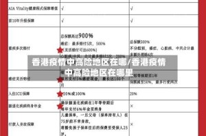 香港疫情中高险地区在哪/香港疫情中高险地区在哪里