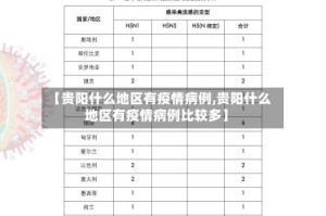 【贵阳什么地区有疫情病例,贵阳什么地区有疫情病例比较多】