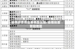 疫情排查地区表格怎么填/疫情排查管控地区