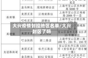 大兴疫情封控地区名单/大兴封区了吗