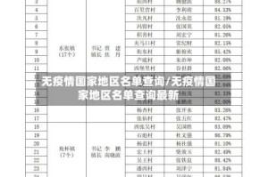 无疫情国家地区名单查询/无疫情国家地区名单查询最新
