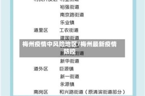 梅州疫情中风险地区/梅州最新疫情防控