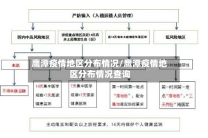 鹰潭疫情地区分布情况/鹰潭疫情地区分布情况查询